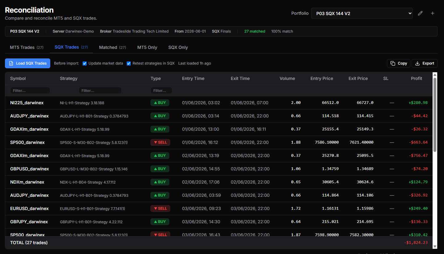 AlgoRecon reconciliation view — live MT5 trades matched against StrategyQuant expected trades, with matched / MT5-only / SQX-only tabs